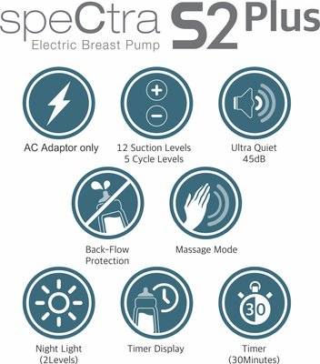 Spectra S2 Hospital Grade Double Electric Breast Pump
