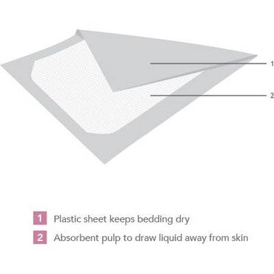 Carriwell Linen Savers (10 Pack)