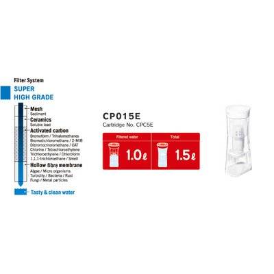 Cleansui Water Filter Jug with 4 Replacement Cartridges (CP015E)