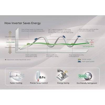 Defy Mid-Wall Inverter Air Conditioner (18000BTU | White)