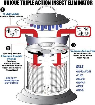 Homemax Electric Mosquito Killer Lamp (USB)