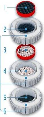 Fluval FX6 Performance Canister Filter for Aquariums up to 1500L (3500 L/Hour)