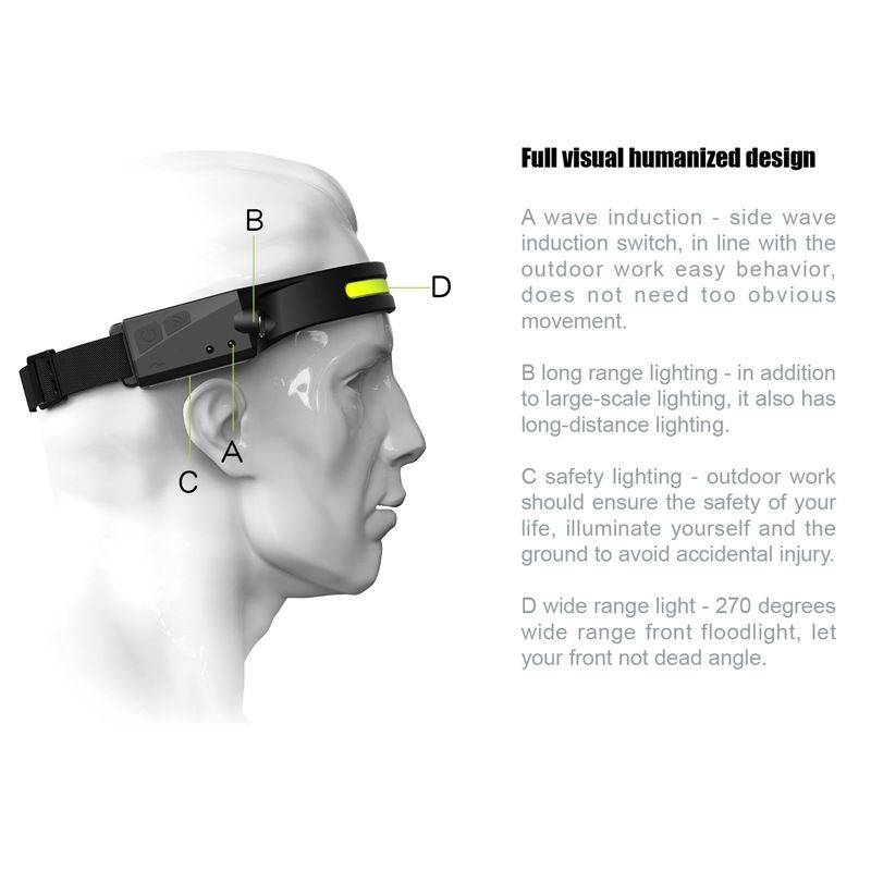 All pespective Induction Rechargeable Headlamp