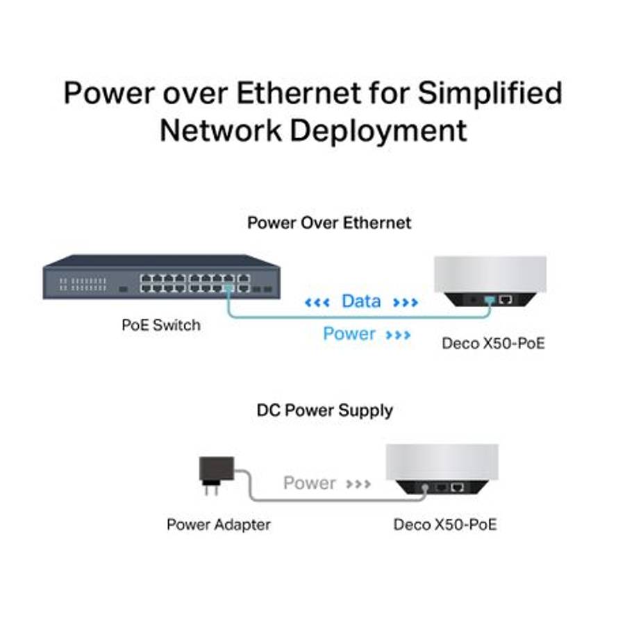 Tp-Link - Decox50-PoE-3 AX3000 Whole Home Mesh Wi-Fi 6 System With PoE - Tp-Link - Decox50-PoE-3 ...