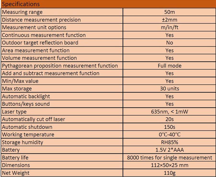 SNDWAY 50M Laser Distance Measure 50 Meters