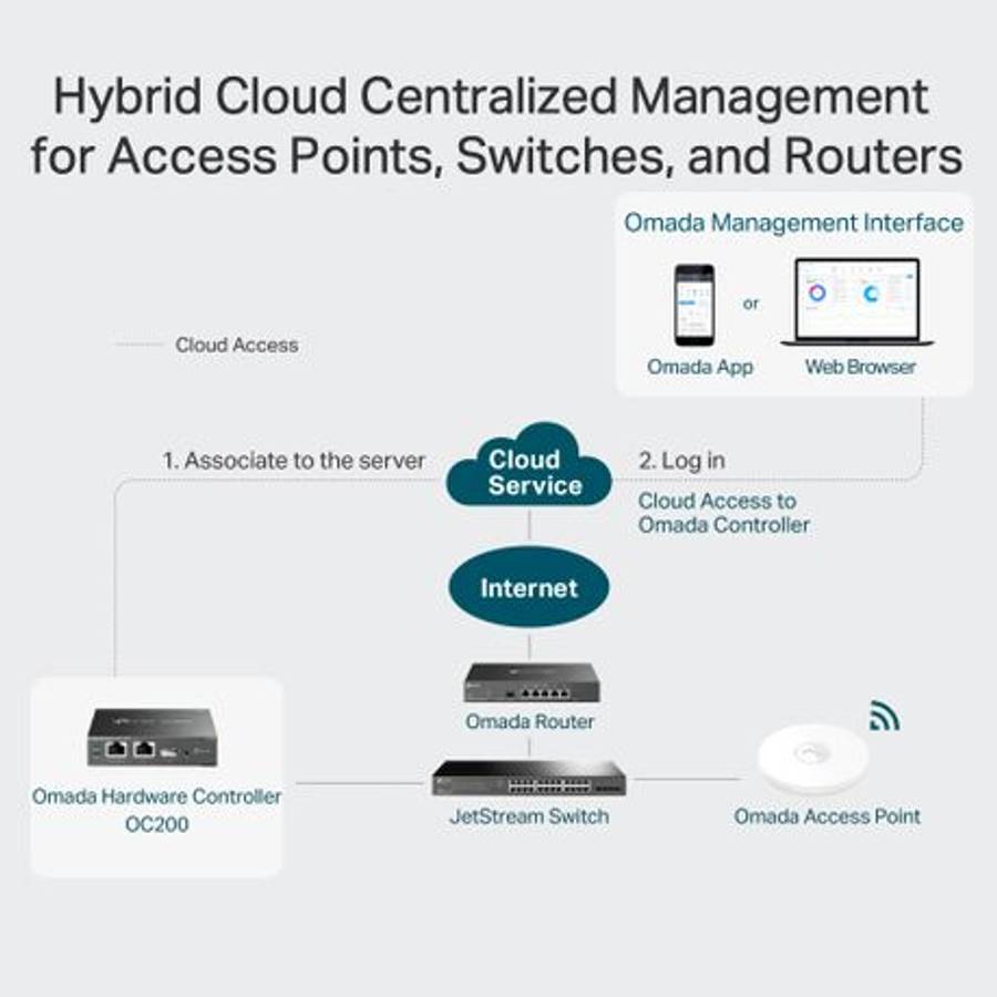 Tp-Link - OC200 Omada Cloud Controller with PoE, Wi-Fi & Secure Guest Network - Tp-Link - OC200 O...
