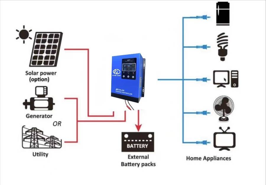 High quality 60A MPPT Charge Controller 12/24V/48V Auto Detect