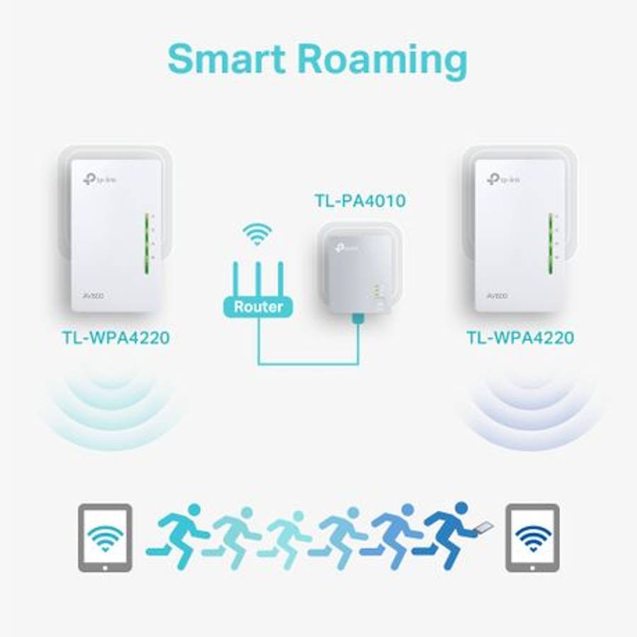 Tp-Link - 300Mbps AV600 Wi-Fi Powerline Extender Starter Kit - Tp-Link - 300Mbps AV600 Wi-Fi Powe...