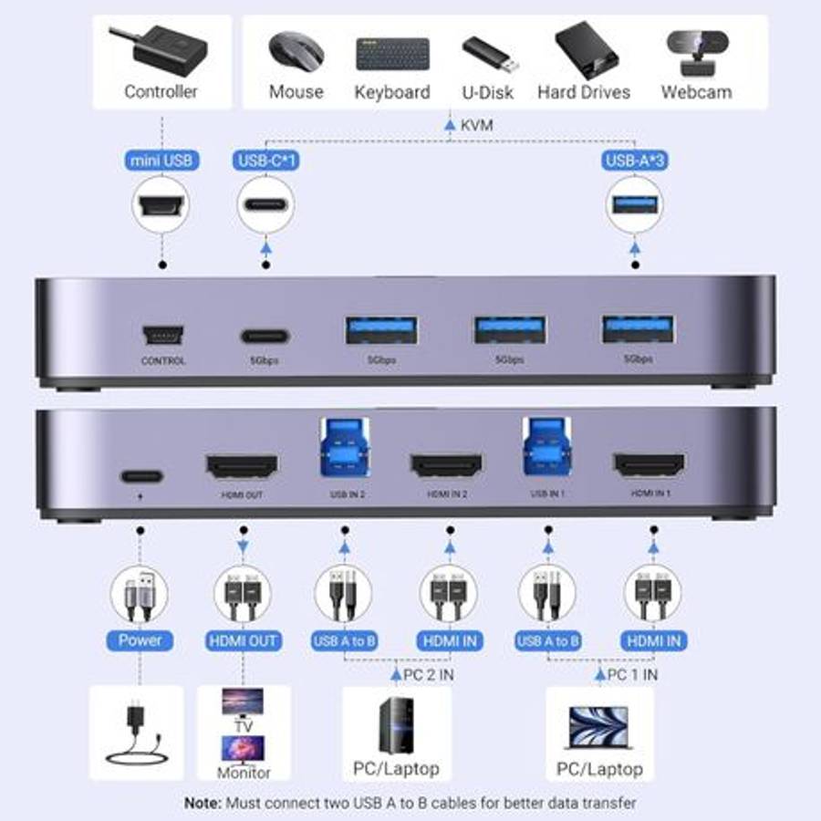 Ugreen - 4K@60Hz HDMI KVM Switch (2 In 1 Out)-Grey - Ugreen - 4K@60Hz HDMI KVM Switch (2 In 1 Out...