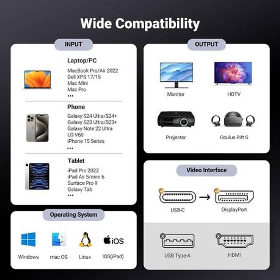 Ugreen - USB Type-C to DisplayPort 1.4 Cable 2m - Ugreen - USB Type-C to DisplayPort 1.4 Cable 2m