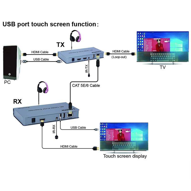 ANDOWL 4K 120M KVM EXTENDER