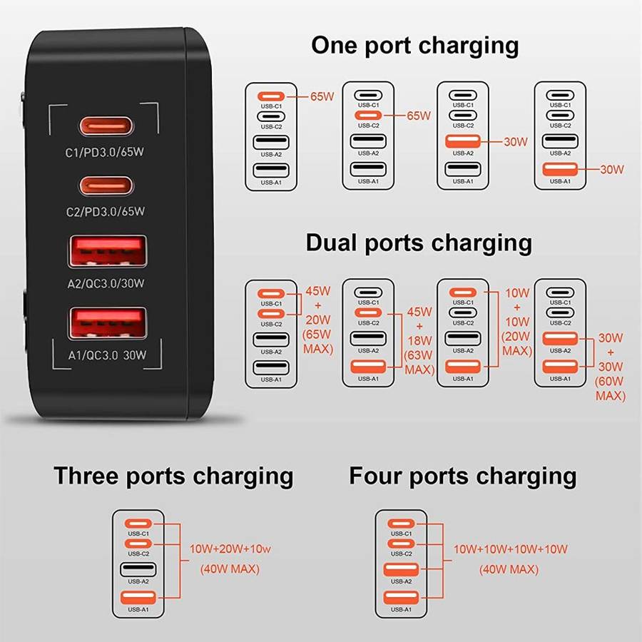 LDNIO PD 65W LED Display Super Fast Charging Desktop Charger