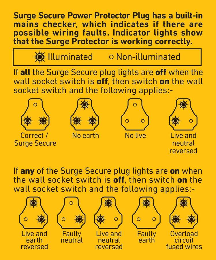 Ellies High Surge Protection Plug