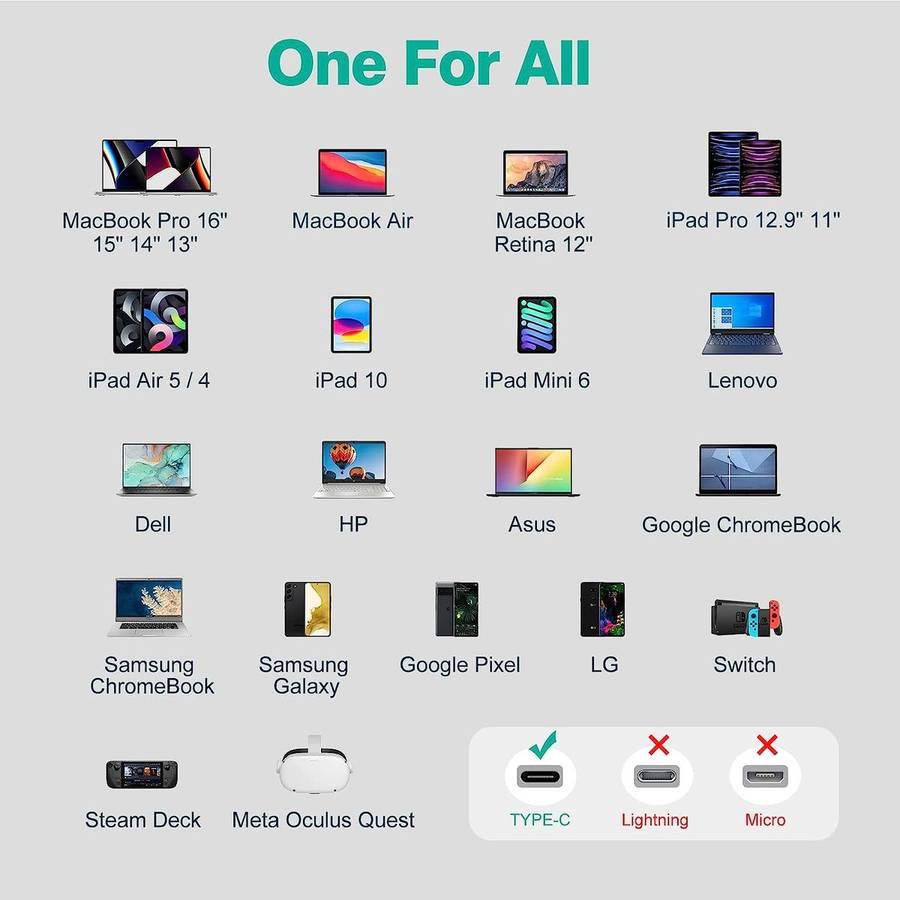 USB C to USB C Fast Charging And Data Sync Cable - 1m White Cord