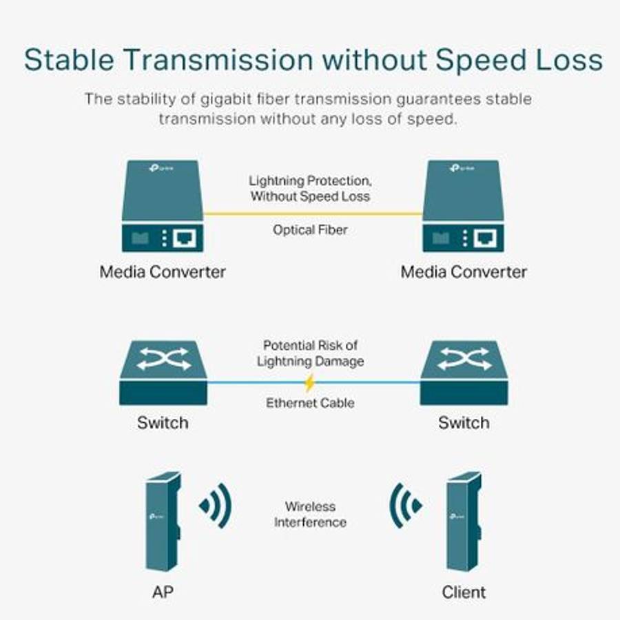 Tp-Link - MC111CS Omada 10/100Mbps WDM Media Converter - Tp-Link - MC111CS Omada 10/100Mbps WDM M...