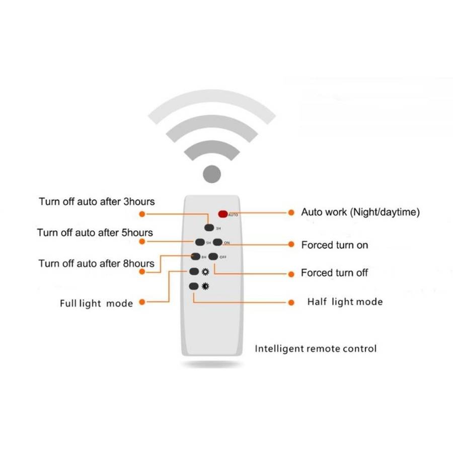 100W LED Solar Flood Light - Pack of 4