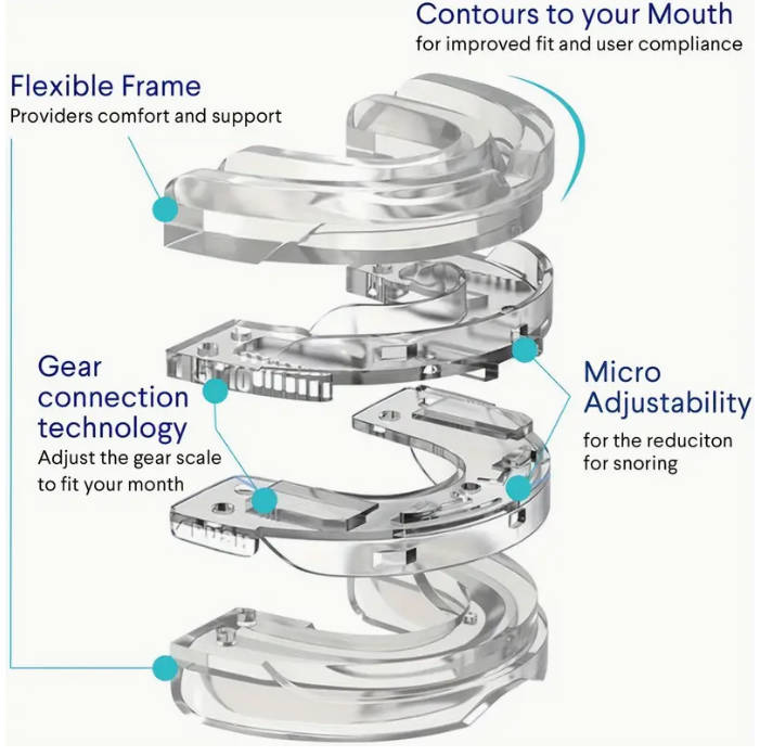 Comfort-Fit Anti-Snore Adjustable Mouthpiece