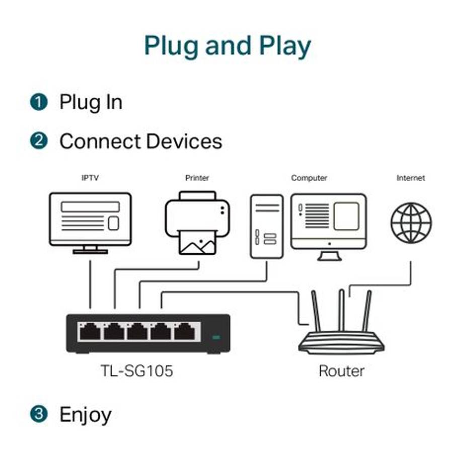 Tp-Link - 5-Port Gigabit Desktop Switch - Tp-Link - 5-Port Gigabit Desktop Switch