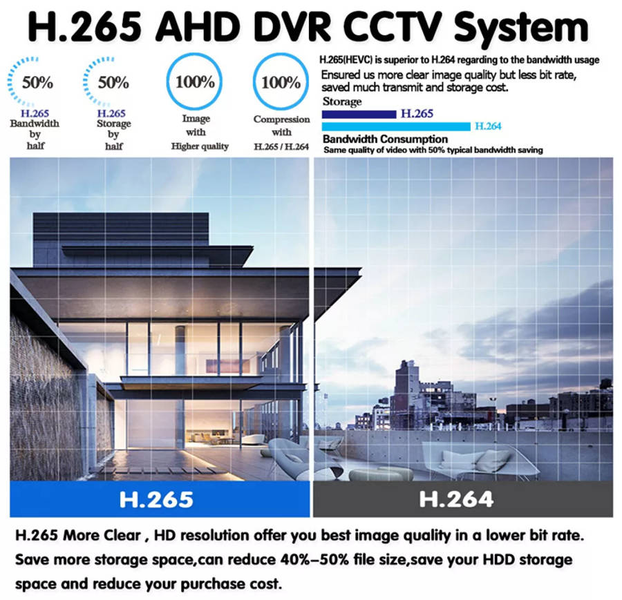 4K 4MP CCTV Kit - 4 Channel DVR Full Color Night Vision Outdoor Cameras