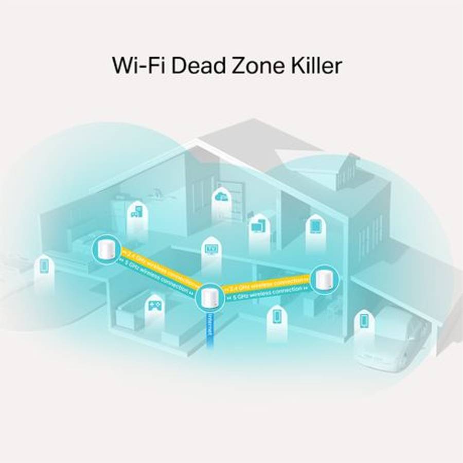 Tp-Link - Deco X20(3-Pack) AX1800 Whole-Home Mesh Wi-Fi 6 System - Tp-Link - Deco X20(3-Pack) AX1...
