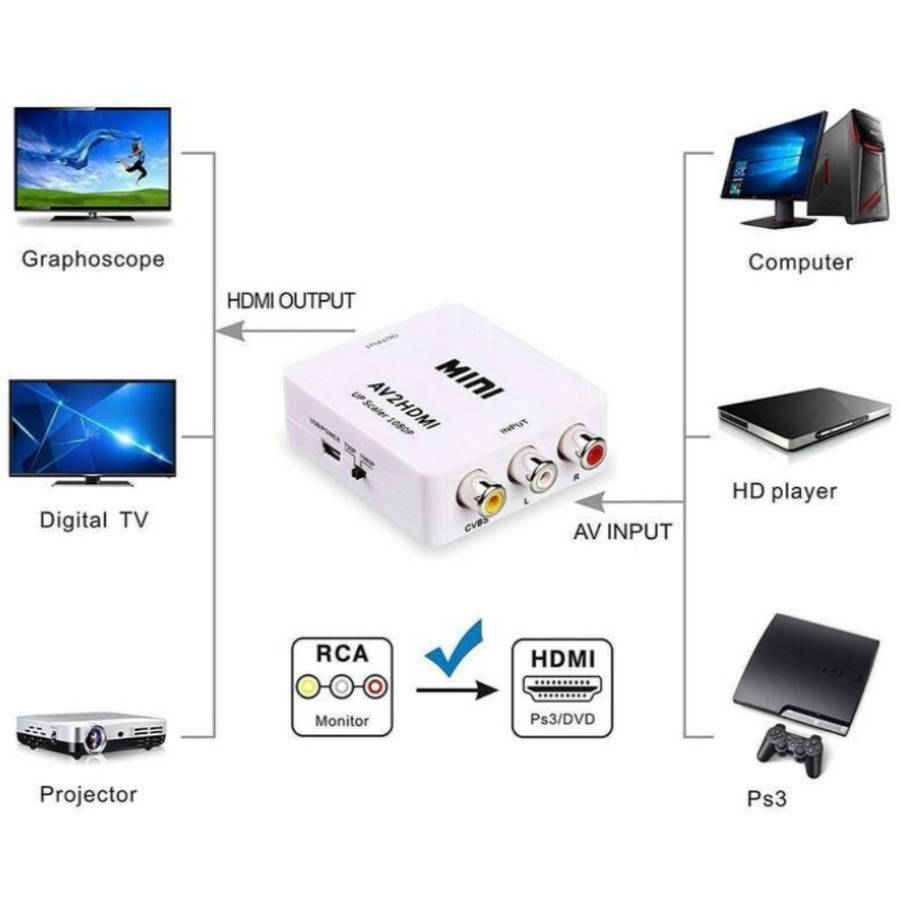 Mini AV To HDMI Converter Adapter - RCA Cable to HDMI Splitter HDMI Adapter