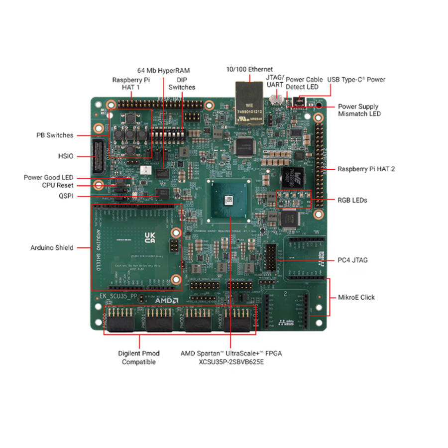 AMD (EK-SCU35-G) Evaluation Board, XCSU35P-2SBVB625E, FPGA
