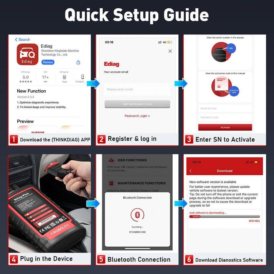 KINGBOLEN Ediag Plus All Systems Bidirectional ECU Coding Diagnostic Tool - FREE DELIVERY
