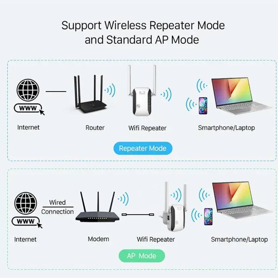 300Mbps Smart Wi-Fi Range Repeater/ Extender/ AP |Model:LV-WR29/30