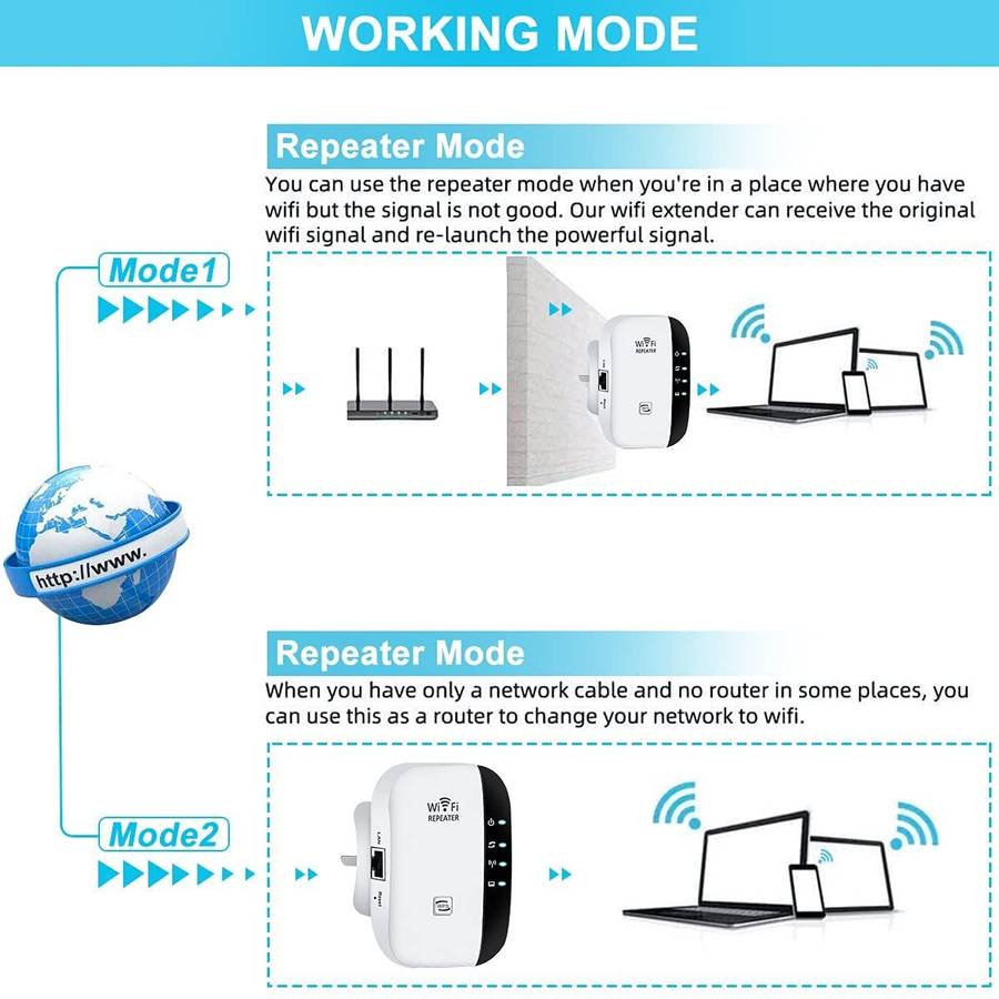WiFi Extender Signal Booster, 300Mbps Wireless Router Signal Supports-White