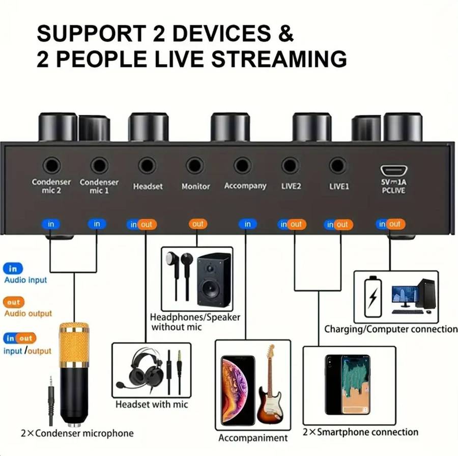 11 Piece All In One DJ Mixer & Studio Broadcast Microphone Set