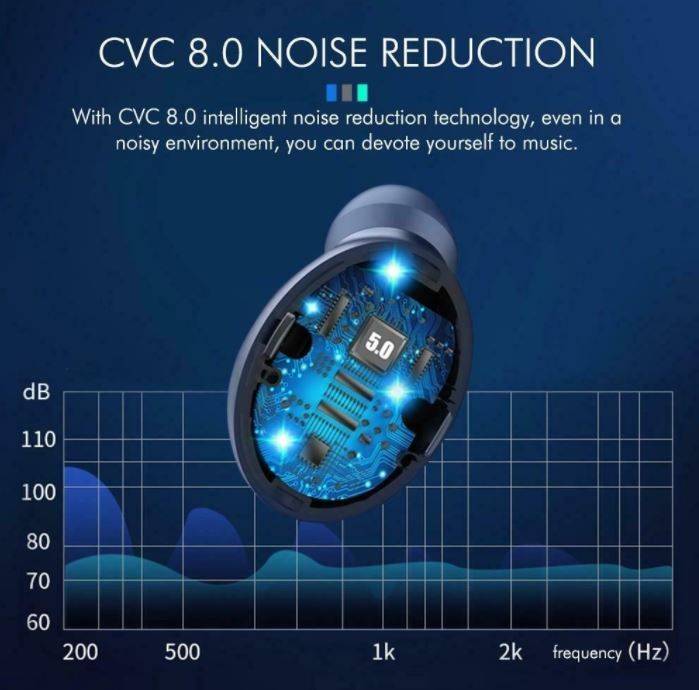 Wonderfuldeals M10 TWS Wireless Bluetooth 5.0 Headphones