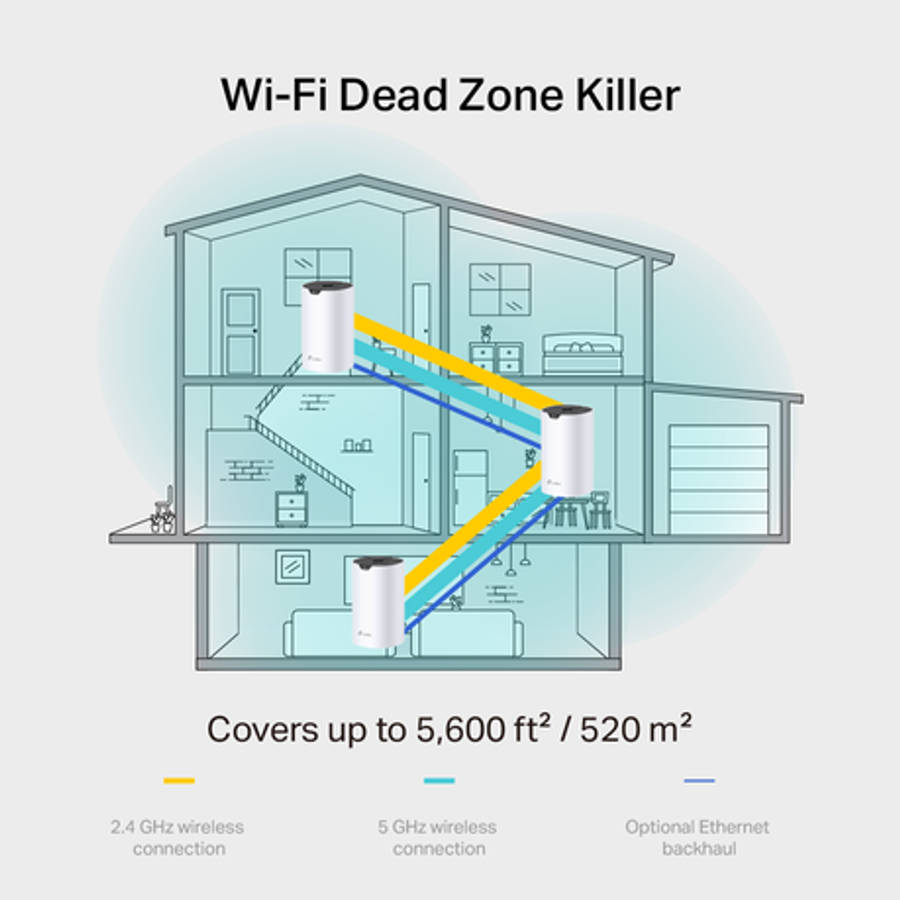 Tp-Link - Deco S7 3 Pack AC1900 Whole Home Mesh WI-FI System - Tp-Link - Deco S7 3 Pack AC1900 Wh...