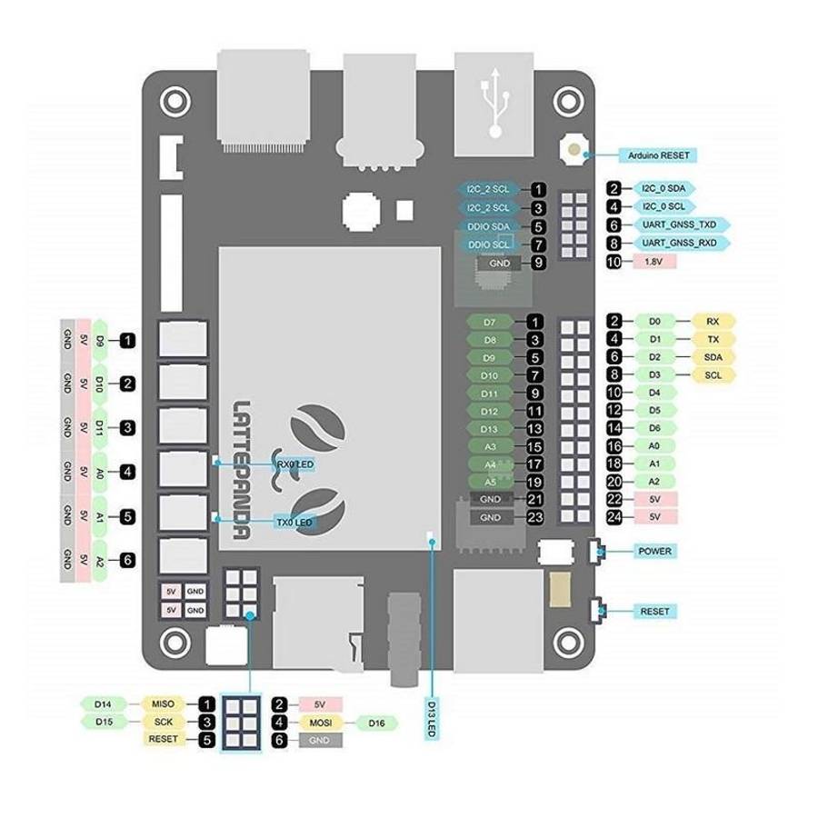 LattePanda Mini PC, 2GB RAM, 32GB Storage, DFR0418