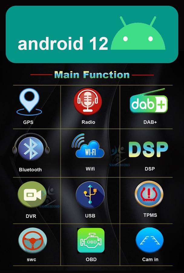 Android12 Radio GPS For Mercedes C Class W204 S204 2006-2011 DAB Stereo Sat Navi