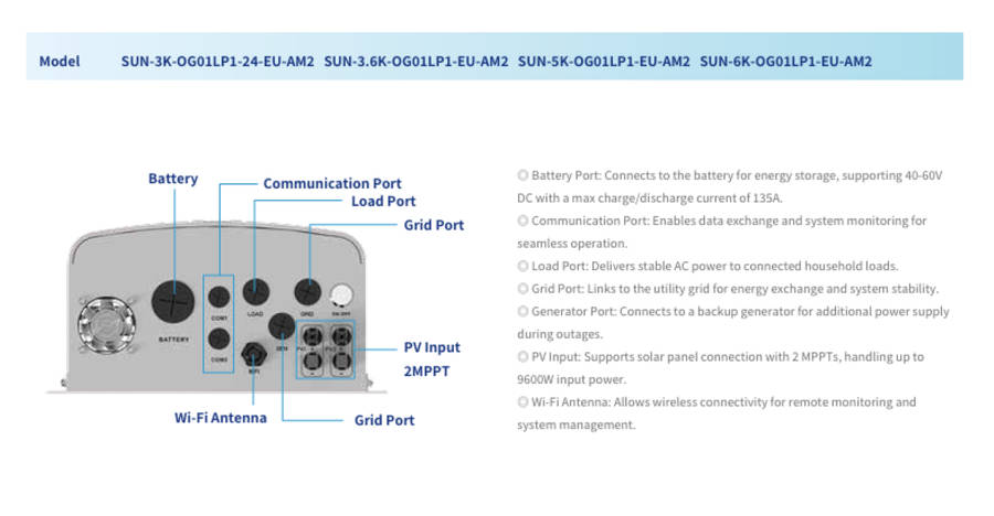 Deye 6KW Single Phase Off-Grid Inverter