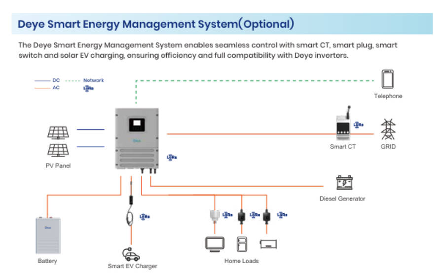 Deye 6KW Single Phase Off-Grid Inverter