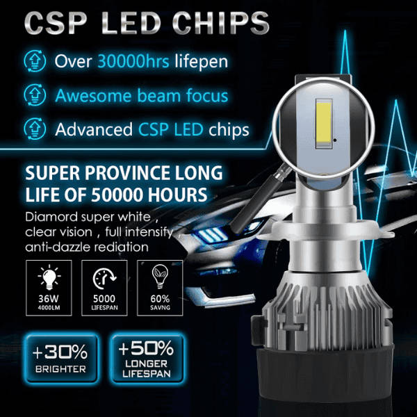 LED Headlight Kit H7 6000K White R8 - Set