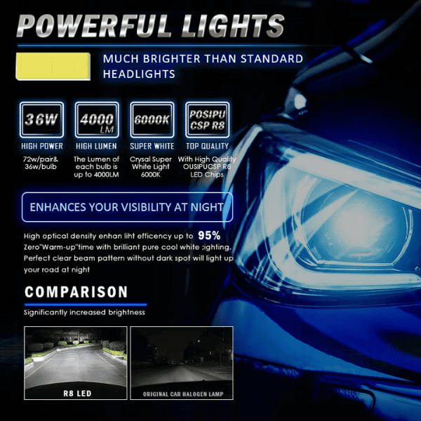LED Headlight Kit H7 6000K White R8 - Set