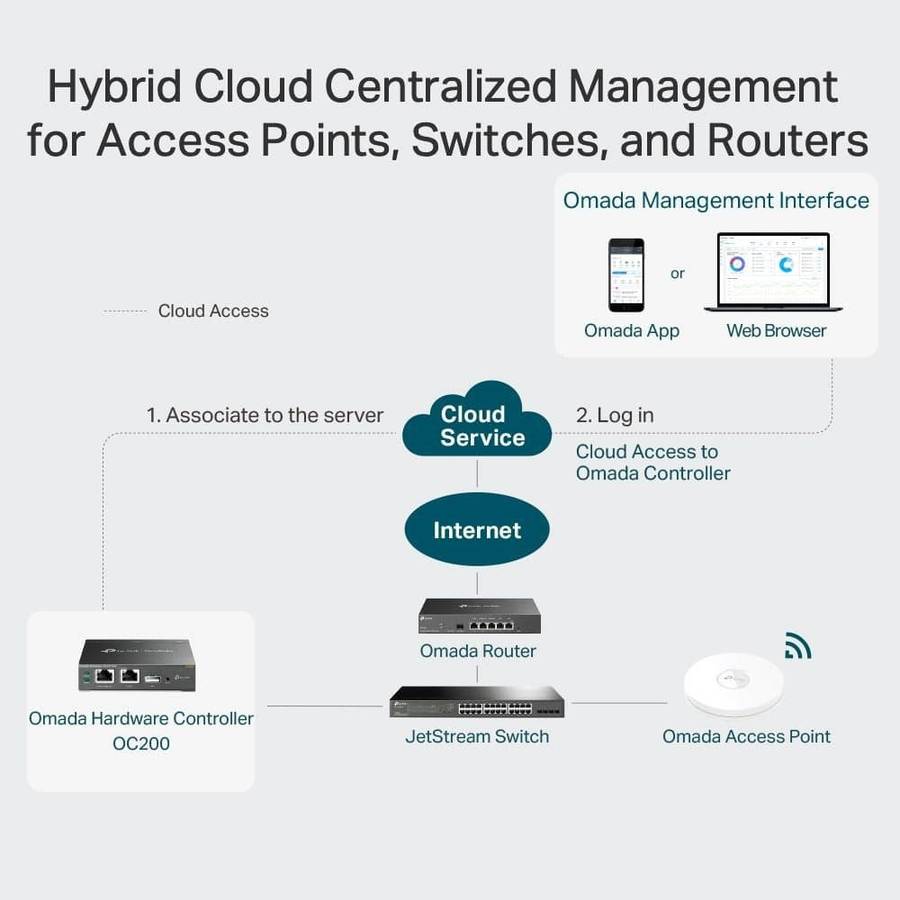 TP-Link OC200 Omada Cloud Controller with PoE, Wi-Fi & Secure Guest Network