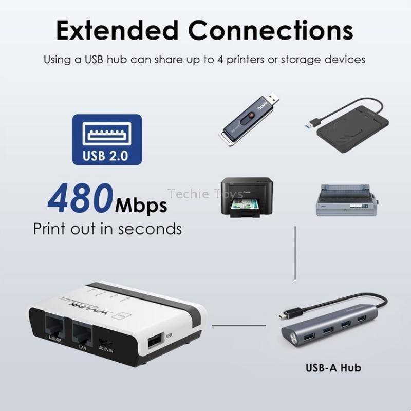 WAVLINK NU516U1 USB2.0 Wireless Printer Server With 10 / 100Mbps LAN / Bridge WiFi(UK Plug)