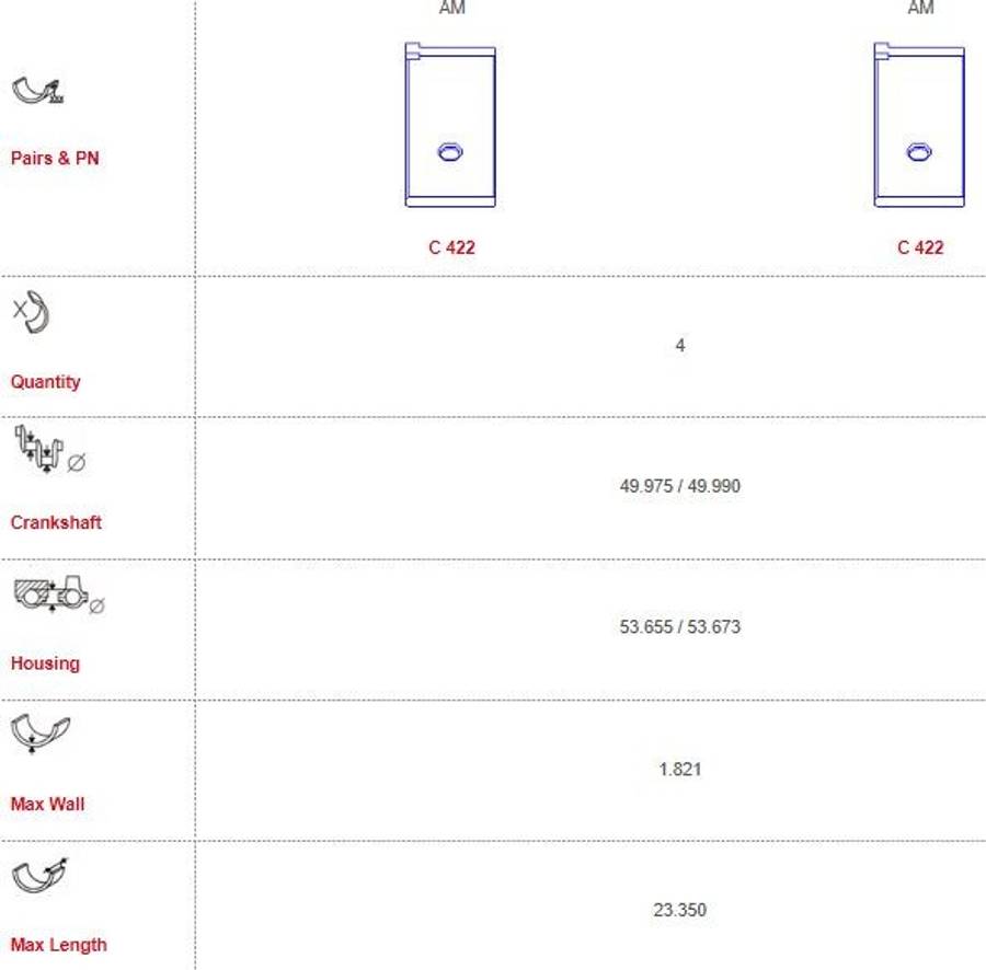 Peugeot con-rod bearing set 4 cyl - Size 000