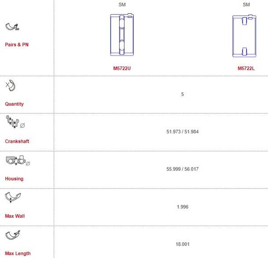 Jeep main bearings-unflanged (Size: 000 / 020 / 040) - RIGHT LUG