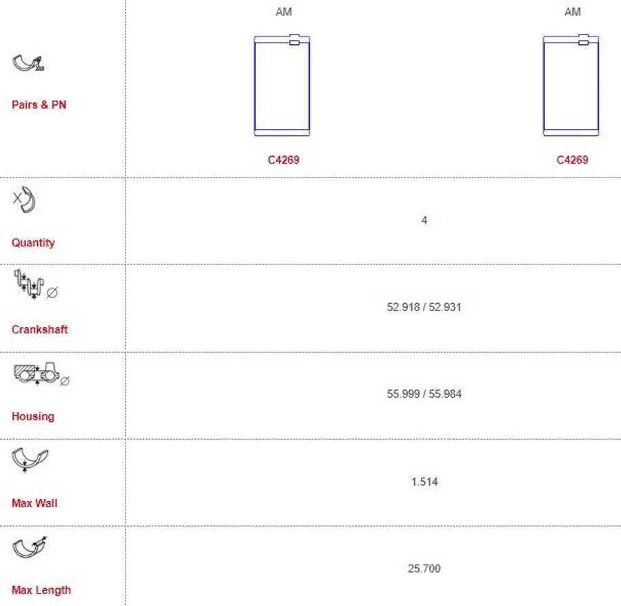 GWM/Haval con-rod bearing set 4 cyl (Size: 000)