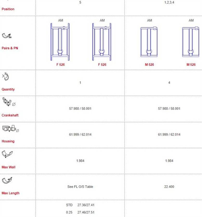 Opel main bearings-flanged 27.41MM FLANGE (Size: 010/0.25)