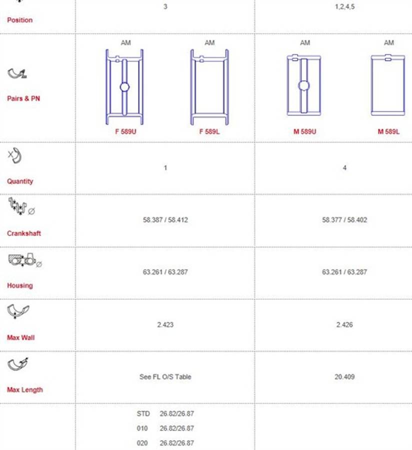 Land Rover main bearings-flanged FLANGE LUGS OFFSET (Size: 000)