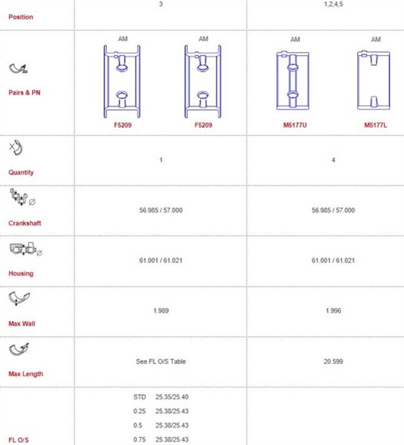 GWM/Haval main bearings-flanged (MAINS 21 FLANGE 25.4)