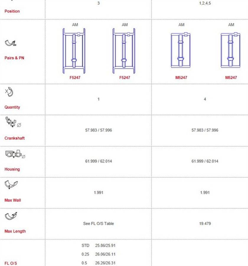 Opel main bearings-flanged 2 OIL HOLES (Size 000)