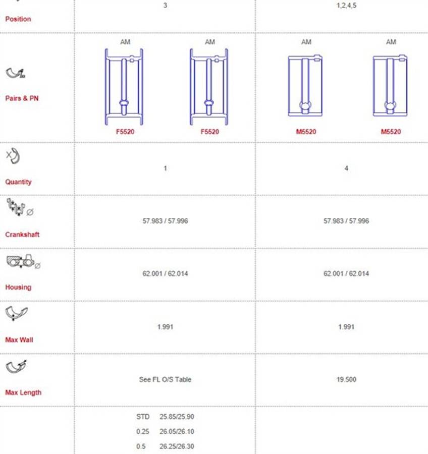 Opel main bearings-flanged 2mm THICK 1 OIL HOLE (Size: 000)