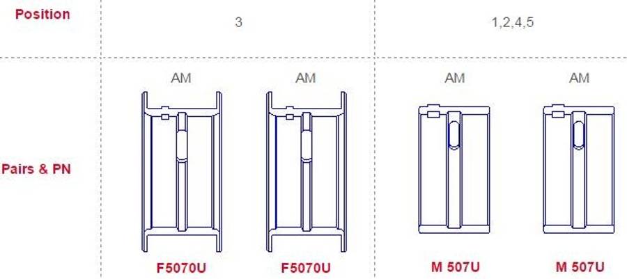 Audi main bearings-flanged 360º GROOVES ON ALL (Size: 000)