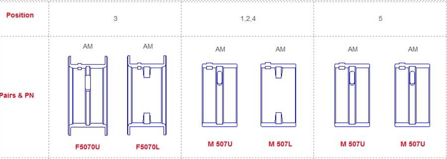 Audi main bearings-flanged 180º BUT 360º ON 5 (Size: 000)